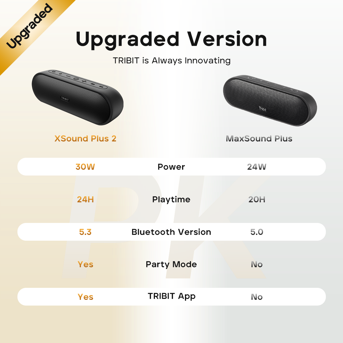 TRIBIT MaxSound Plus vs. TRIBIT XSound Plus 2