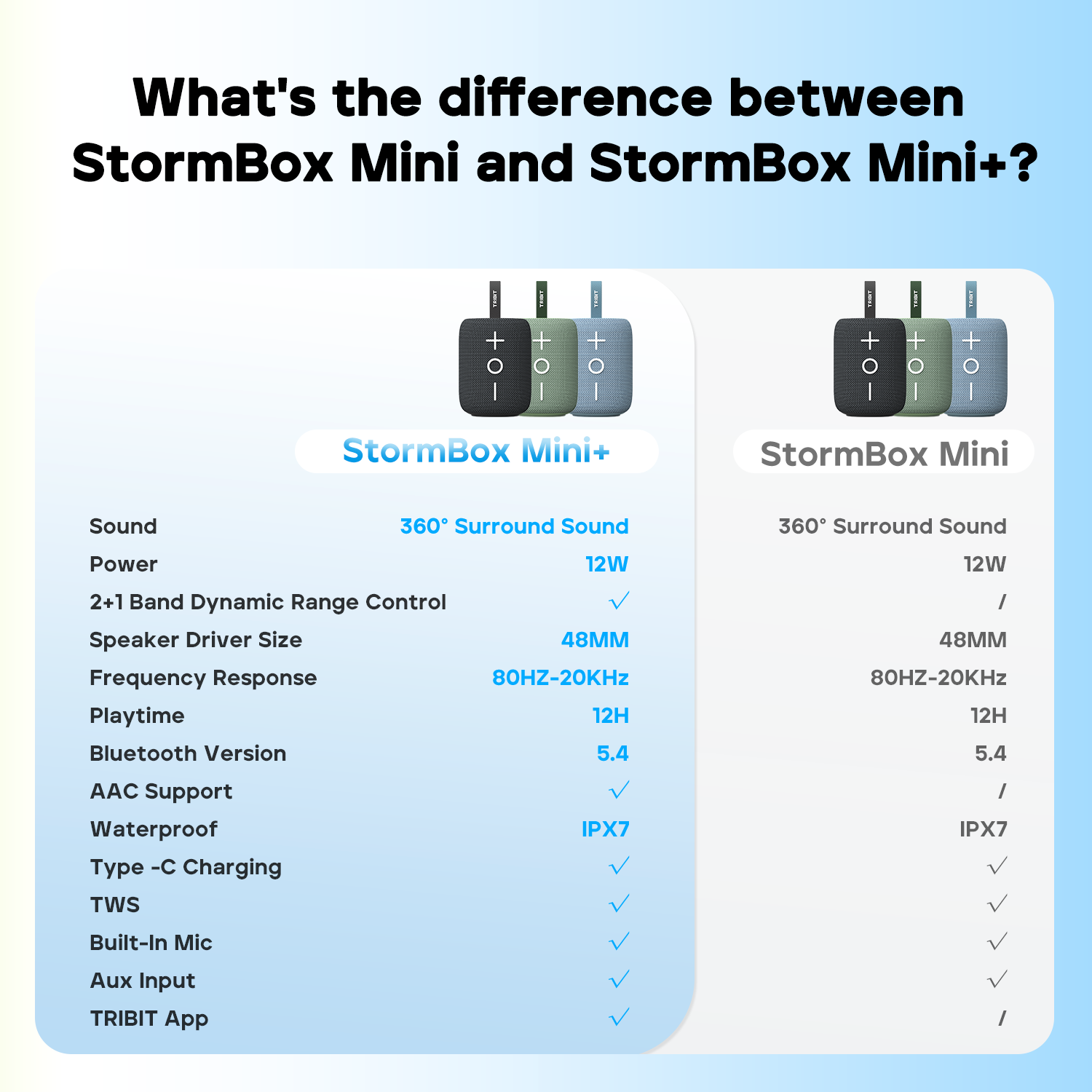 TRIBIT StormBox Mini+ Portable Bluetooth Speaker